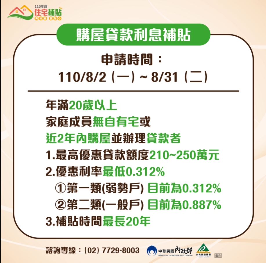 超熱!住宅補貼計畫10.6萬戶 開辦首周湧入12萬戶