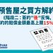 預售屋之買方解約《階段二:簽約”後”反悔,違約的賠償金額最高上限15%》