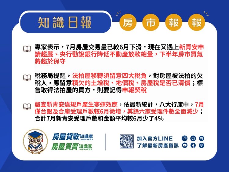 知識日報-房市報報