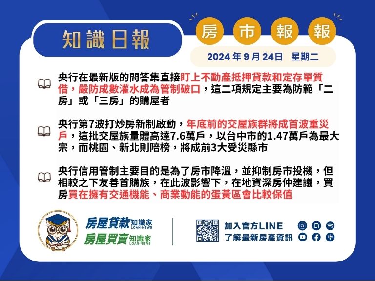 2024年9月24日星期二-知識日報-房市報報