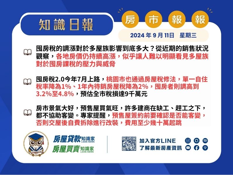 2024年9月11日星期三-知識日報-房市報報