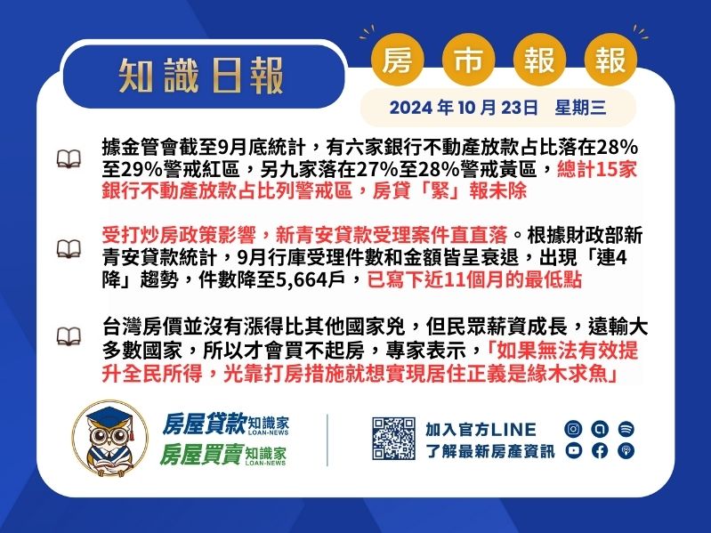 2024年10月23日星期三-知識日報-房市報報