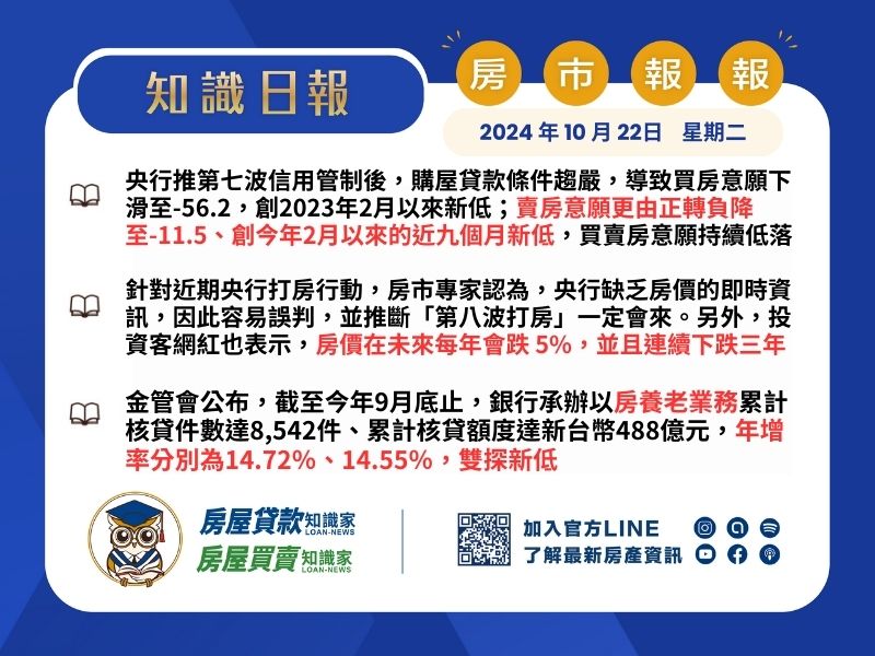 2024年10月22日星期二-知識日報-房市報報