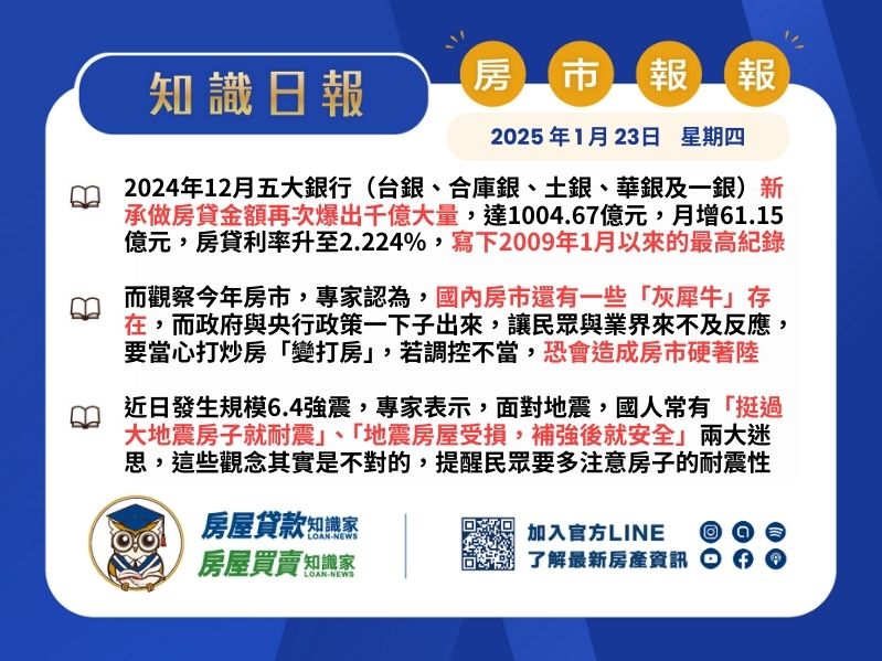 2025年1月23日星期四-知識日報