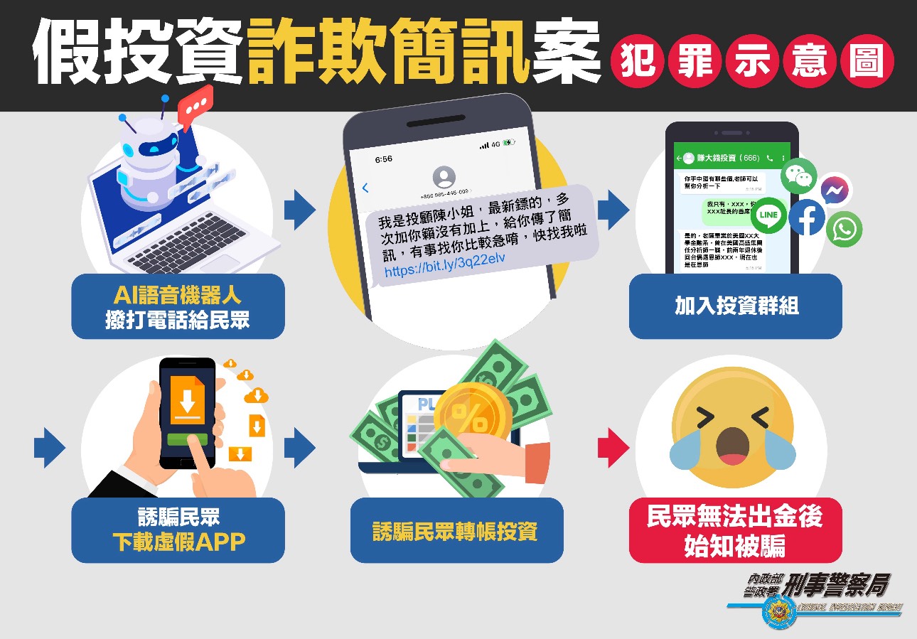 假投資詐騙手法解析：加入LINE群就能獲利？小心保證獲利都是陷阱！