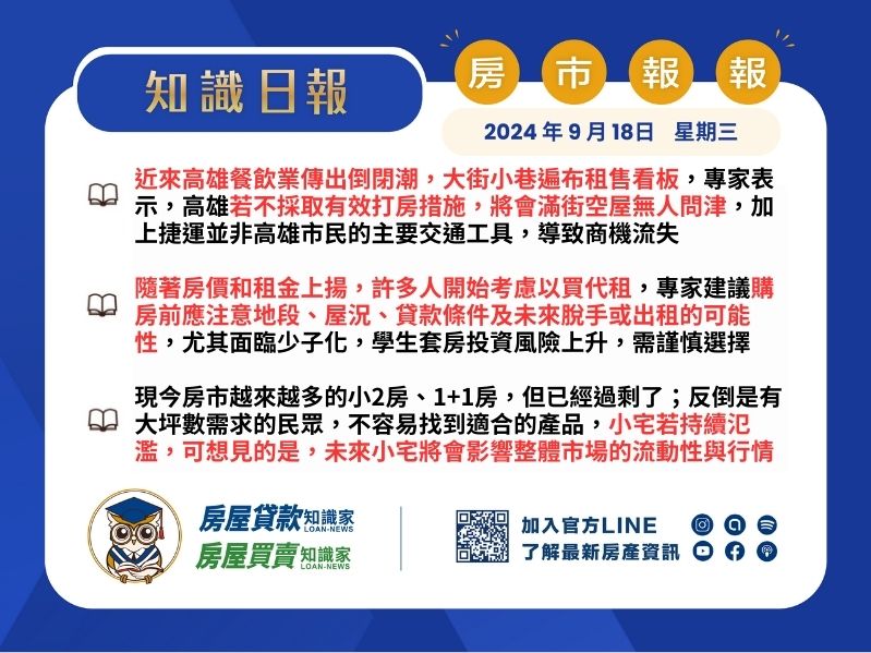 2024年9月18日星期三-知識日報-房市報報