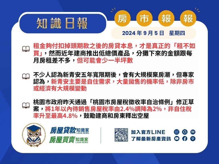 2024年9月5日星期四-知識日報-房市報報