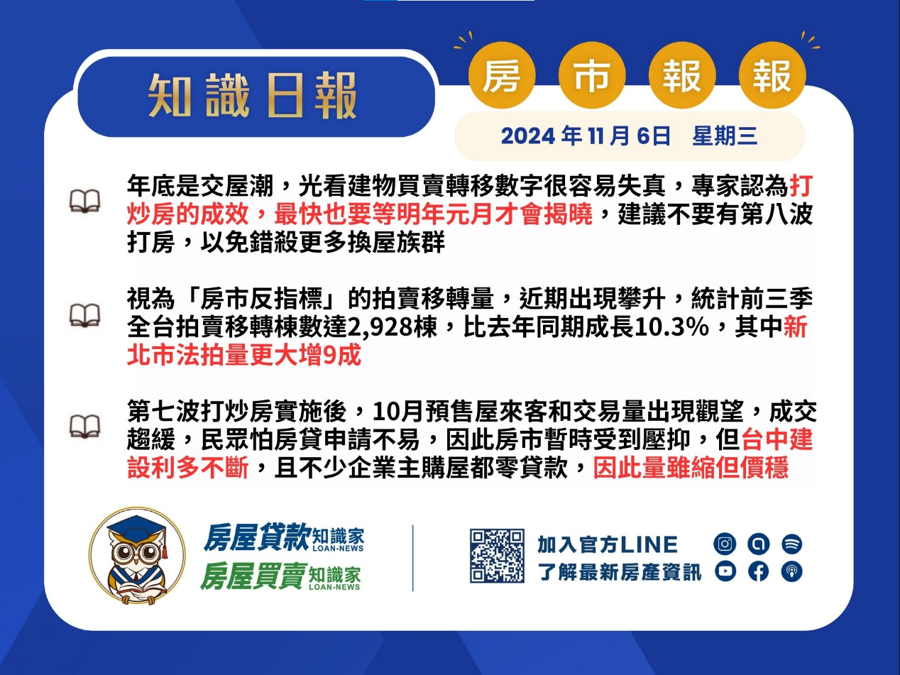 2024年11月6日星期三-知識日報-房市報報