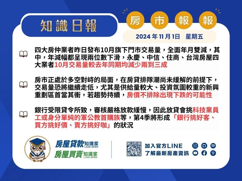 2024年11月1日星期五-知識日報-房市報報
